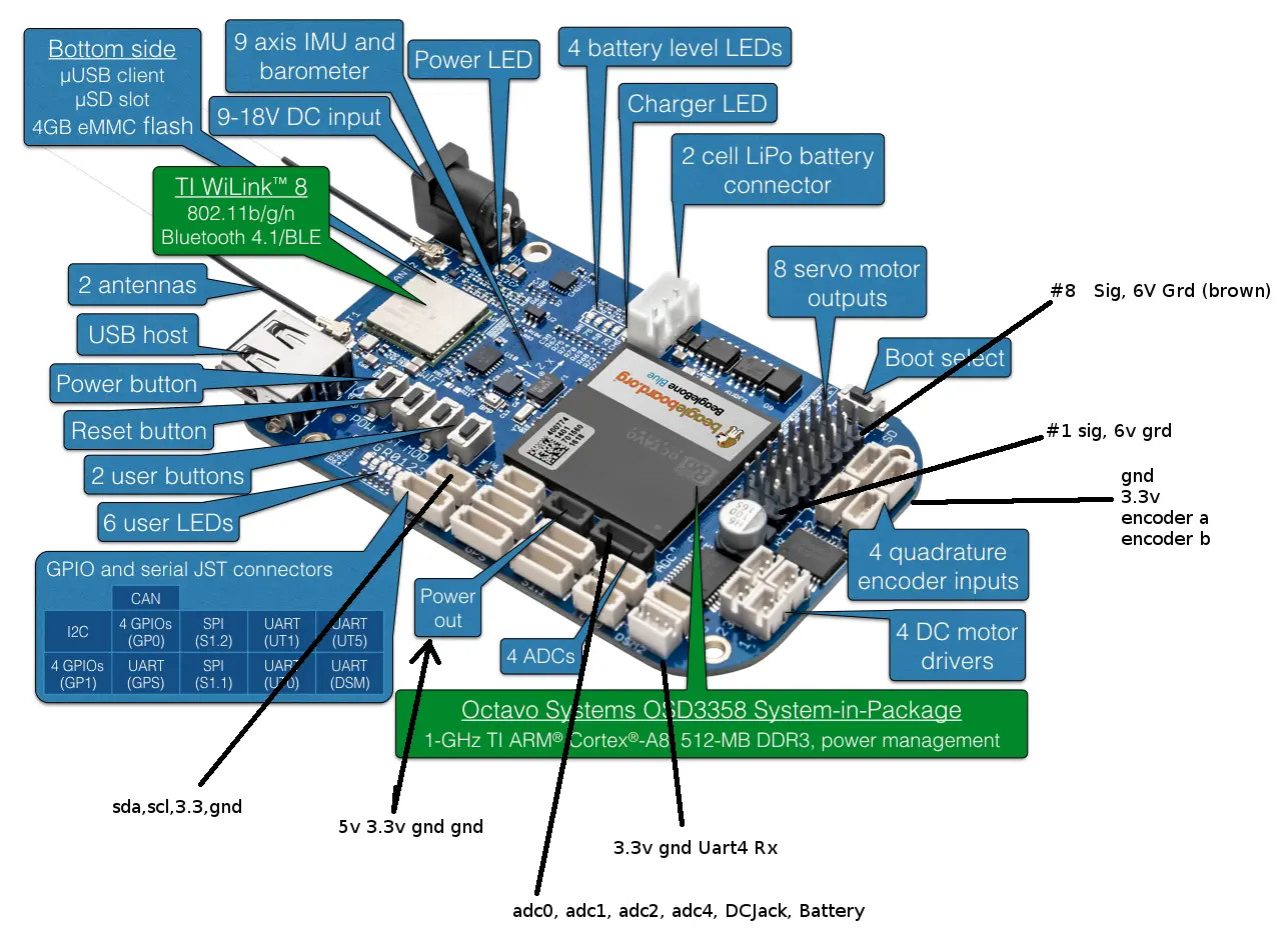 BeagleBone_Blue_pinouts.jpg